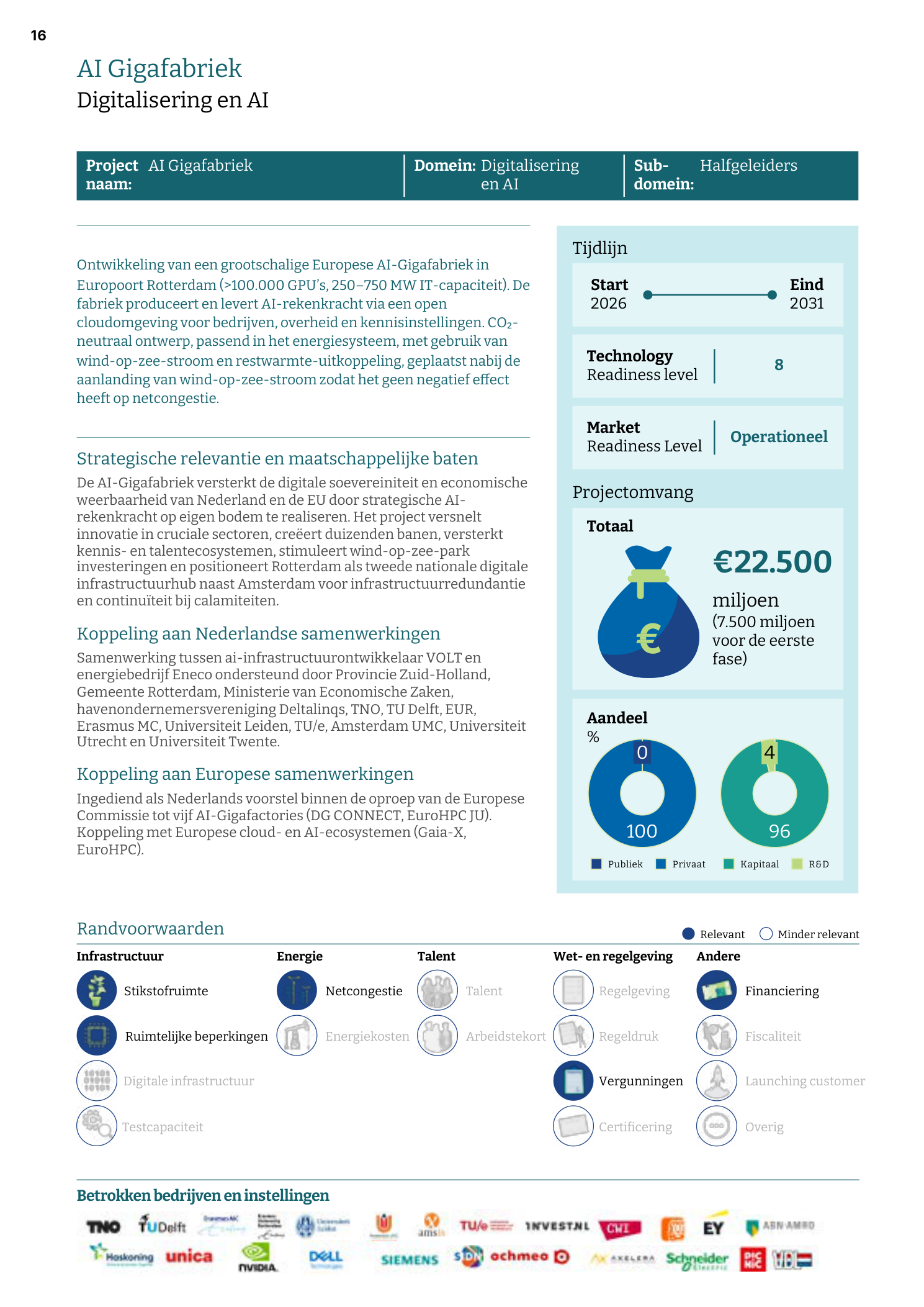 Page 16 of the Wennink Report, titled AI Gigafabriek, Digitalisering en AI, describing the Europoort Rotterdam project with VOLT and Eneco.